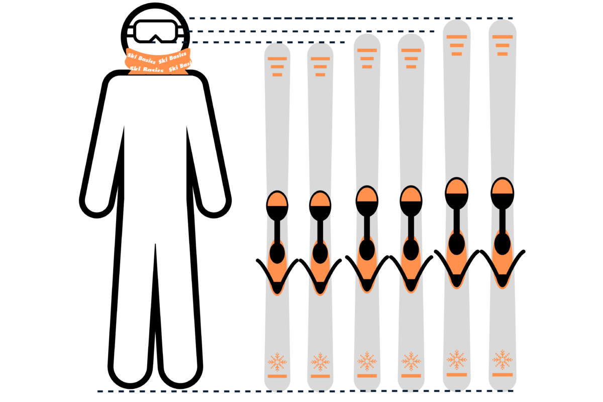 Ski Basic Ski Buying Guide - Ski Length 