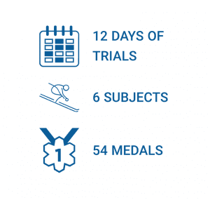 So, you may of heard the World Ski Championships are coming to town but what will it entail? Read on for all we know so far!