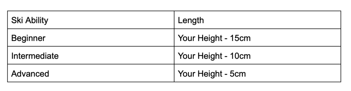 Ski Buying Guide - Lengths