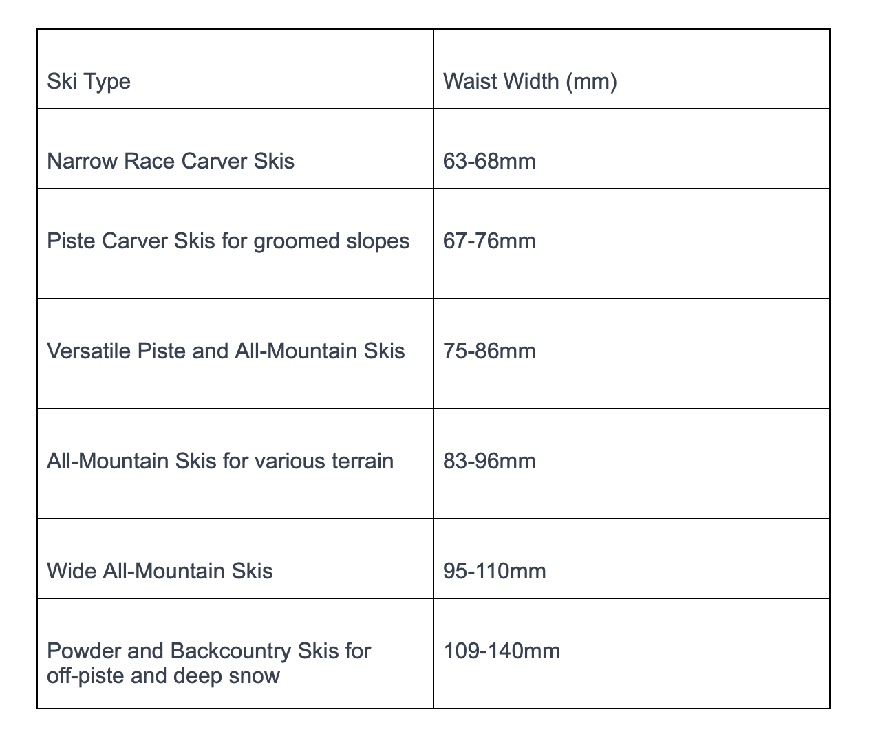 Ski buying guide - Ski type lengths 