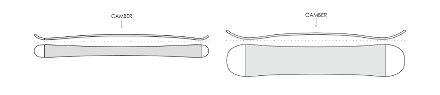 Ski Basics ski buying guide - Ski Camber
